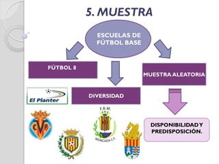 5. MUESTRA
ESCUELAS DE
FÚTBOL BASE
FÚTBOL 8
DISPONIBILIDADY
PREDISPOSICIÓN.
MUESTRA ALEATORIA
DIVERSIDAD
 