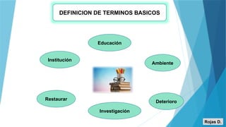 DEFINICION DE TERMINOS BASICOS
Educación
Institución
Ambiente
Restaurar
Investigación
Deterioro
Rojas D.
 