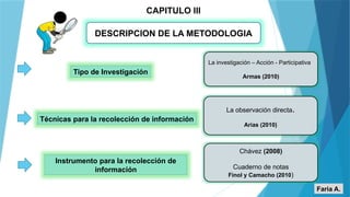 CAPITULO III
DESCRIPCION DE LA METODOLOGIA
Tipo de Investigación
Técnicas para la recolección de información
Instrumento para la recolección de
información
La investigación – Acción - Participativa
Armas (2010)
La observación directa.
Arias (2010)
Chávez (2008)
Cuaderno de notas
Finol y Camacho (2010)
Faria A.
 
