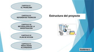 Estructura del proyecto
CAPITULO I
EL PROBLEMA
CAPITULO II
REFERENTES TEORICOS
CAPITULO III
METODOLOGIA DE LA
INVESTIGACION
CAPITULO IV
PLAN DE ACCION
CAPITULO V
RESULTADOS
ALCANZADOS
Gutiérrez L.
 