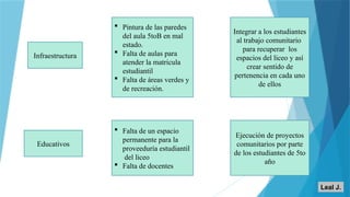 Infraestructura
Educativos
 Pintura de las paredes
del aula 5toB en mal
estado.
 Falta de aulas para
atender la matricula
estudiantil
 Falta de áreas verdes y
de recreación.
Integrar a los estudiantes
al trabajo comunitario
para recuperar los
espacios del liceo y así
crear sentido de
pertenencia en cada uno
de ellos
 Falta de un espacio
permanente para la
proveeduría estudiantil
del liceo
 Falta de docentes
Ejecución de proyectos
comunitarios por parte
de los estudiantes de 5to
año
Leal J.
 