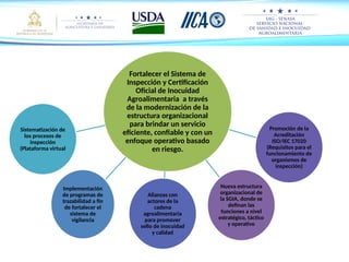 Fortalecimiento del Sistema Nacional de Inocuidad Alimentaria para ...