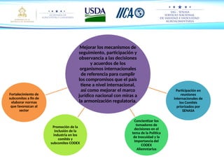 Fortalecimiento del Sistema Nacional de Inocuidad Alimentaria para ...