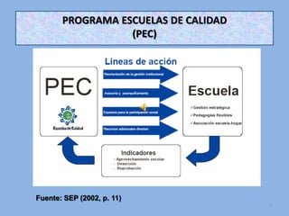Escuelas EfectivasDeclaración Mundial sobre educación para todos"Satisfacción de las necesidades básicas de aprendizaje"Jomtien , TailandiaPromoción de la equidad y el acceso a la educaciónCentrarse en el aprendizaje Uso de las tecnologías en la educación básica Entornos de aprendizajes adecuados Fortalecer la concertación de acciones 5
