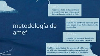 DESCRIPCION DELMETODO AMEF-HIGIENE Y SGURIDAD INDUSTRIAL | PPTX