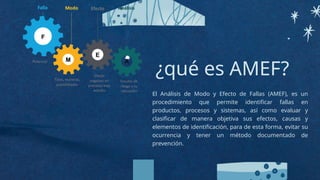 DESCRIPCION DELMETODO AMEF-HIGIENE Y SGURIDAD INDUSTRIAL | PPTX