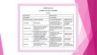 Presentación proyecto de vida (upse)