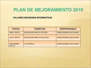 TALLERES REUNIONES INFORMATIVAS FECHA TEMÁTICA RESPONSABLE ABRIL 16/2010 EDUCACIÓN PARA EL ESTUDIO ORIENTADORES ESCOLARES JULIO 16/2010 EDUCACIÓN PARA LA ECOLOGIA ORIENTADORES ESCOLARES SEPTIEMBRE 23/2010 EL ESTÍMULO ORIENTADORES ESCOLARES 