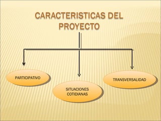 PARTICIPATIVO SITUACIONES COTIDIANAS TRANSVERSALIDAD 