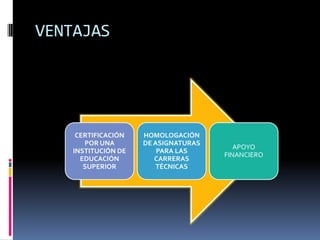 VENTAJAS




     CERTIFICACIÓN   HOMOLOGACIÓN
       POR UNA       DE ASIGNATURAS
                                         APOYO
    INSTITUCIÓN DE       PARA LAS
                                      FINANCIERO
      EDUCACIÓN         CARRERAS
       SUPERIOR          TÉCNICAS
 