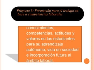 Proyecto 3: Formación para el trabajo en
base a competencias laborales Superior

      Desarrollar los
      conocimientos,
      competencias, actitudes y
      valores en los estudiantes
      para su aprendizaje
      autónomo, vida en sociedad
      e incorporación futura al
      ámbito laboral.
 