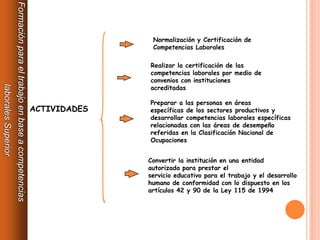 Normalización y Certificación de
               Competencias Laborales

              Realizar la certificación de las
              competencias laborales por medio de
              convenios con instituciones
              acreditadas

              Preparar a las personas en áreas
ACTIVIDADES   específicas de los sectores productivos y
              desarrollar competencias laborales específicas
              relacionadas con las áreas de desempeño
              referidas en la Clasificación Nacional de
              Ocupaciones


              Convertir la institución en una entidad
              autorizada para prestar el
              servicio educativo para el trabajo y el desarrollo
              humano de conformidad con lo dispuesto en los
              artículos 42 y 90 de la Ley 115 de 1994
 