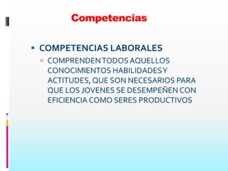 Competencias

 COMPETENCIAS LABORALES
  COMPRENDEN TODOS AQUELLOS
   CONOCIMIENTOS HABILIDADES Y
   ACTITUDES, QUE SON NECESARIOS PARA
   QUE LOS JOVENES SE DESEMPEÑEN CON
   EFICIENCIA COMO SERES PRODUCTIVOS
 