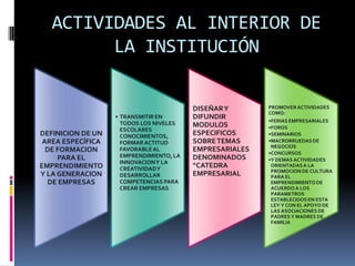 ACTIVIDADES AL INTERIOR DE
         LA INSTITUCIÓN

                                          DISEÑAR Y       PROMOVER ACTIVIDADES
                                                          COMO:
                   • TRANSMITIR EN        DIFUNDIR        •FERIAS EMPRESARIALES
                     TODOS LOS NIVELES    MODULOS
                     ESCOLARES                            •FOROS
DEFINICION DE UN     CONOCIMIENTOS,       ESPECIFICOS     •SEMINARIOS
 AREA ESPECÍFICA     FORMAR ACTITUD       SOBRE TEMAS     •MACRORRUEDAS DE
                                                           NEGOCIOS
  DE FORMACION       FAVORABLE AL         EMPRESARIALES   •CONCURSOS
     PARA EL         EMPRENDIMIENTO, LA   DENOMINADOS     •Y DEMAS ACTIVIDADES
                     INNOVACION Y LA
EMPRENDIMIENTO       CREATIVIDAD Y        “CATEDRA         ORIENTADAS A LA
                                                           PROMOCION DE CULTURA
Y LA GENERACION      DESARROLLAR          EMPRESARIAL      PARA EL
  DE EMPRESAS        COMPETENCIAS PARA                     EMPRENDIMIENTO DE
                     CREAR EMPRESAS                        ACUERDO A LOS
                                                           PARAMETROS
                                                           ESTABLECIDOS EN ESTA
                                                           LEY Y CON EL APOYO DE
                                                           LAS ASOCIACIONES DE
                                                           PADRES Y MADRES DE
                                                           FAMILIA
 