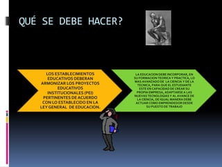 QUÉ SE DEBE HACER?



     LOS ESTABLECIMIENTOS       LA EDUCACION DEBE INCORPORAR, EN
      EDUCATIVOS DEBERAN       SU FORMACION TEORICA Y PRACTICA, LO
                               MAS AVANZADO DE LA CIENCIA Y DE LA
   ARMONIZAR LOS PROYECTOS       TECNICA, PARA QUE EL ESTUDIANTE
           EDUCATIVOS             ESTE EN CAPACIDAD DE CREAR SU
      INSTITUCIONALES (PEI)      PROPIA EMPRESA, ADAPTARSE A LAS
                               NUEVAS TECNOLOGIAS Y AL AVANCE DE
    PERTINENTES DE ACUERDO       LA CIENCIA, DE IGUAL MANERA DEBE
    CON LO ESTABLECIDO EN LA    ACTUAR COMO EMPRENDEDOR DESDE
   LEY GENERAL DE EDUCACION.           SU PUESTO DE TRABAJO
 