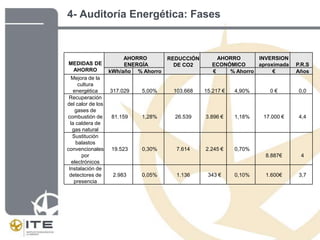 4- Auditoría Energética: Fases<br />CONTENIDO<br />Presentación<br />Eficiencia <br />Fases <br />Ventajas <br />Financiac...