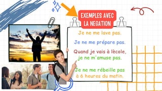 EXEMPLES AVEC
LA NEGATION
Je ne me lave pas.
Je ne me prépare pas.
Quand je vais à lècole,
je ne m'amuse pas.
Je ne me rébeille pas
à 6 heures du matin.
'
 