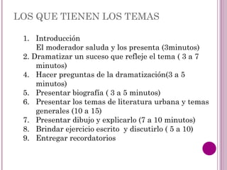 LOS QUE TIENEN LOS TEMAS

 1. Introducción
     El moderador saluda y los presenta (3minutos)
 2. Dramatizar un suceso que refleje el tema ( 3 a 7
     minutos)
 4. Hacer preguntas de la dramatización(3 a 5
     minutos)
 5. Presentar biografía ( 3 a 5 minutos)
 6. Presentar los temas de literatura urbana y temas
     generales (10 a 15)
 7. Presentar dibujo y explicarlo (7 a 10 minutos)
 8. Brindar ejercicio escrito y discutirlo ( 5 a 10)
 9. Entregar recordatorios
 