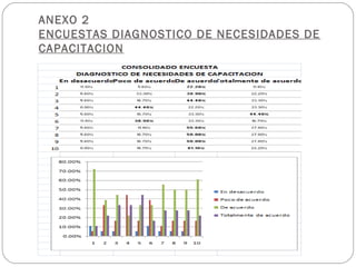 ANEXO 2
ENCUESTAS DIAGNOSTICO DE NECESIDADES DE
CAPACITACION
 