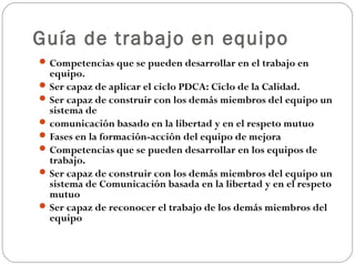 Guía de trabajo en equipo
Competencias que se pueden desarrollar en el trabajo en
equipo.
Ser capaz de aplicar el ciclo PDCA: Ciclo de la Calidad.
Ser capaz de construir con los demás miembros del equipo un
sistema de
comunicación basado en la libertad y en el respeto mutuo
Fases en la formación-acción del equipo de mejora
Competencias que se pueden desarrollar en los equipos de
trabajo.
Ser capaz de construir con los demás miembros del equipo un
sistema de Comunicación basada en la libertad y en el respeto
mutuo
Ser capaz de reconocer el trabajo de los demás miembros del
equipo
 