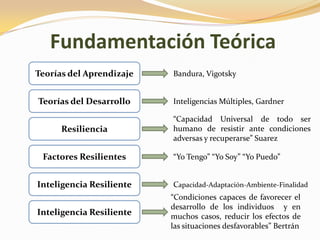 Fundamentación Teórica
Teorías del Aprendizaje   Bandura, Vigotsky


Teorías del Desarrollo    Inteligencias Múltiples, Gardner

                          “Capacidad Universal de todo ser
      Resiliencia         humano de resistir ante condiciones
                          adversas y recuperarse” Suarez

 Factores Resilientes     “Yo Tengo” “Yo Soy” “Yo Puedo”


Inteligencia Resiliente   Capacidad-Adaptación-Ambiente-Finalidad
                          “Condiciones capaces de favorecer el
                          desarrollo de los individuos y en
Inteligencia Resiliente   muchos casos, reducir los efectos de
                          las situaciones desfavorables” Bertrán
 