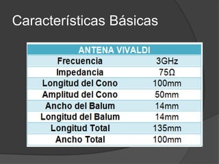 Características Básicas
 