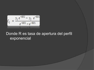 Donde R es tasa de apertura del perfil
  exponencial
 