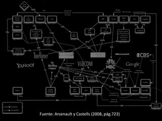 Fuente: Arsenault y Castells (2008, pág.723)
 