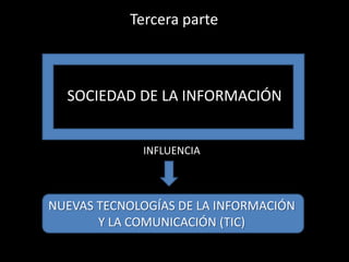 Tercera parte



  SOCIEDAD DE LA INFORMACIÓN


             INFLUENCIA



NUEVAS TECNOLOGÍAS DE LA INFORMACIÓN
       Y LA COMUNICACIÓN (TIC)
 