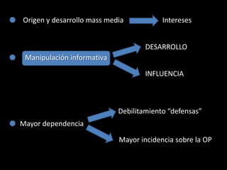 Origen y desarrollo mass media           Intereses


                                    DESARROLLO
 Manipulación informativa

                                    INFLUENCIA



                            Debilitamiento “defensas”
Mayor dependencia

                            Mayor incidencia sobre la OP
 