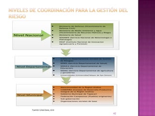 Niveles de coordinación para la gestión del riesgo42Fuente: Línea base, 2010