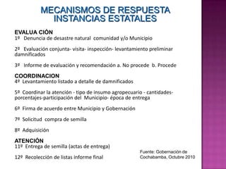 Monitoreo  y alerta  temprana