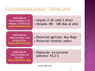 8Vulnerabilidad: TapacaríFuente: PMA, 2003