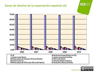 Zonas de destino de la exportación española (%)


   70,00

   60,00

   50,00

   40,00

   30,00

   20,00

   10,00

    0,00
               2006                2007              2008               2009                 2010
     UE                                                     Resto de Europa (Países no UE)
     América del Norte                                      América Central-Antillas
     Resto países de Asia (sin Oriente Medio)               África del Norte
     América de Sur                                         Oriente Medio Próximo
     Resto países de África (sin Africa del Norte)          Australia y Nueva Zelanda


                                                                                   www.eoi.es
 