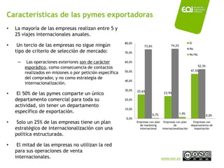 Características de las pymes exportadoras
•   La mayoría de las empresas realizan entre 5 y
    25 viajes internacionales anuales.
                                                            80,0%                                            Si
•    Un tercio de las empresas no sigue ningún                           73,6%               74,2%
                                                                                                             No
    tipo de criterio de selección de mercado:               70,0%
                                                                                                             Ns/Nc

     –    Las operaciones exteriores son de carácter        60,0%
                                                                                                                  52,5%
         esporádico, como consecuencia de contactos
                                                            50,0%                                             47,5%
         realizados en misiones o por petición específica
         del comprador, y no como estrategia de
                                                            40,0%
         internacionalización.
                                                            30,0%   25,6%
•    El 50% de las pymes comparte un único                                               23,9%

    departamento comercial para toda su                     20,0%

    actividad, sin tener un departamento
                                                            10,0%
    específico de exportación.                                                                       1,9%
                                                                                 0,7%                                     0,0%
                                                             0,0%
•    Solo un 25% de las empresas tiene un plan                      Empresas con plan Empresas con plan         Empresas con
                                                                      de marketing             de             departamento de
    estratégico de internacionalización con una                       internacional   internacionalización       exportación

    política estructurada.

•    El mitad de las empresas no utilizan la red
    para sus operaciones de venta
    internacionales.                                                                    www.eoi.es
 