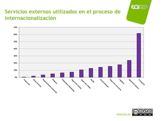 Servicios externos utilizados en el proceso de
internacionalización
   70%


   60%


   50%


   40%


   30%


   20%


   10%


   0%




                                            www.eoi.es
 