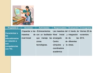 Propósito 2 Acciones Actividades Responsables Evaluación Cronograma 
Caracterizar a 
las 
educadoras/es 
en relación a 
sus 
competencias 
con TIC. 
-Capacitar a las 
maestras de 
nivel Inicial 
-Entrenamientos 
con un facilitador 
que maneje las 
zonas 
tecnológicas. 
Las maestras del 
Nivel Inicial y 
encargado de 
Centro de 
cómputos y la 
coordinadora 
académica 
A través de 
integración 
de las 
diferentes 
áreas. 
Viernes 28 de 
noviembre 
2014. 
 