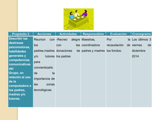 Propósito 3 Acciones Actividades Responsables Evaluación Cronograma 
Describir las 
destrezas 
psicomotoras, 
habilidades 
generales y 
competencias 
comunicativas 
del 
Grupo, en 
relación al uso 
de la 
computadora a 
los padres, 
madres y/o 
tutores. 
Reunion con 
los 
padres,madres 
y/o tutores 
para 
concientizarlo 
de la 
importancia de 
las zonas 
tecnológicas. 
-Recreo alegre 
con las 
donaciones de 
los padres 
Maestras, 
coordinadora 
padres y madres 
Por la 
recaudación de 
los fondos. 
Los últimos 3 
viernes de 
diciembre 
2014 
 