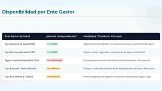Comp Systems Comprehensive Overview of Bolivia's Short-Term Social Security System | PDF