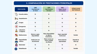 Comp Systems Comprehensive Overview of Bolivia's Short-Term Social Security System | PDF