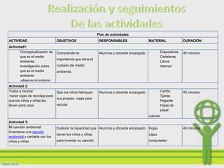 Plan de actividades
ACTIVIDAD                        OBJETIVOS                   RESPONSABLES                  MATERIAL                 DURACIÓN
Actividad1:
       Conceptualización de      Comprender la               Alumnos y docente encargado             Diapositivas   45 minutos
       que es el medio                                                                               Carteleras
                                 importancia que tiene el
       ambiente,                                                                                     Libros
       investigación sobre       cuidado del medio                                                   internet
       que es el medio           ambiente.
       ambiente
       -observo mi entorno
Actividad 2:
Todos a reciclar                 Que los niños fabriquen     Alumnos y docente encargado             Cartón         45 minutos
 hacer cajas de reciclaje para                                                                       Tijeras
                                 sus propias cajas para
que los niños y niñas les                                                                            Pegante
lleven para casa                 reciclar                                                            Hojas de
                                                                                                     papel
                                                                                           colores
Actividad 3:
Mi canción ambiental             Explorar la capacidad que Alumnos y docente encargado     Hojas                    45 minutos
Inventarse una canción
                                 tienen los niños y niñas                                  Lápiz
ambiental y cantarla con los
niños y niñas                    para inventar su canción                                  computador
 