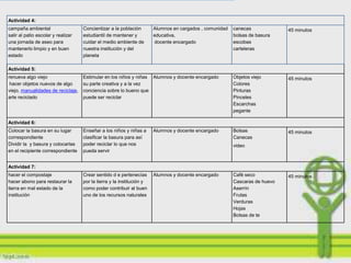Actividad 4:
campaña ambiental                   Concientizar a la población        Alumnos en cargados , comunidad   canecas             45 minutos
salir al patio escolar y realizar   estudiantil de mantener y          educativa,                        bolsas de basura
una jornada de aseo para            cuidar el medio ambiente de        docente encargado                 escobas
mantenerlo limpio y en buen         nuestra institución y del                                            carteleras
estado                              planeta

Actividad 5:
renueva algo viejo                  Estimular en los niños y niñas Alumnos y docente encargado           Objetos viejo       45 minutos
 hacer objetos nuevos de algo       su parte creativa y a la vez                                         Colores
viejo, manualidades de reciclaje,   conciencia sobre lo bueno que                                        Pinturas
arte reciclado                      puede ser reciclar                                                   Pinceles
                                                                                                         Escarchas
                                                                                                         pegante

Actividad 6:
Colocar la basura en su lugar       Enseñar a los niños y niñas a      Alumnos y docente encargado       Bolsas              45 minutos
correspondiente                     clasificar la basura para así                                        Canecas
Dividir la y basura y colocarlas    poder reciclar lo que nos                                            video
en el recipiente correspondiente    pueda servir


Actividad 7:
hacer el compostaje                 Crear sentido d e pertenecías      Alumnos y docente encargado       Café seco           45 minutos
hacer abono para restaurar la       por la tierra y la institución y                                     Cascaras de huevo
tierra en mal estado de la          como poder contribuir al buen                                        Aserrín
institución                         uno de los recursos naturales                                        Frutas
                                                                                                         Verduras
                                                                                                         Hojas
                                                                                                         Bolsas de te
 