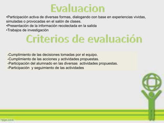 •Participación activa de diversas formas, dialogando con base en experiencias vividas,
simuladas o provocadas en el salón de clases.
•Presentación de la información recolectada en la salida
•Trabajos de investigación




-Cumplimiento de las decisiones tomadas por el equipo.
-Cumplimiento de las acciones y actividades propuestas.
-Participación del alumnado en las diversas actividades propuestas.
-Participación y seguimiento de las actividades
 