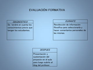 EVALUACIÓN FORMATIVA 
DIAGNOSTICO 
Se tendrá en cuenta los 
conocimientos previo que 
tengan los estudiantes. 
DURANTE 
Recolección de información 
filosófica para seleccionarla y 
hacer comentarios personales de 
las mismas. 
DESPUES 
Presentación y 
sustentación del 
proyecto en el aula 
para luego subirlo al 
blog del profesor. 
 