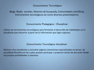 Conocimiento Tecnológico 
Blogs, Redes sociales, Motores de busqueda, Comunidades científicas, 
Instrumentos tecnológicos así como diversos presentadores. 
Conocimiento Pedagógico –Disciplinar: 
Utilizar las herramientas tecnológicas para fomentar el desarrollo de habilidades en el 
estudiante para discernir a partir de la información que logre capturar. 
Conocimiento Tecnológico disciplinar: 
Motivar a los estudiantes a consultar páginas interactivas especializadas en temas de 
actualidad filosófica en las cuales puedan participar y proponer temas de discusión desde 
sus propias posibilidades e intereses. 
 