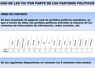 USO DE LAS TIC POR PARTE DE LOS PARTIDOS POLÍTICOSUSO DE LAS TIC POR PARTE DE LOS PARTIDOS POLÍTICOS
WEBS DE PARTIDOS
Se han estudiado 43 páginas web de partidos políticos españoles, ya
que a través de ellas, los partidos políticos articulan la mayoría de los
sistemas de intercambio de información, redes sociales, etc.
WEBS DE PARTIDOS
Se han estudiado 43 páginas web de partidos políticos españoles, ya
que a través de ellas, los partidos políticos articulan la mayoría de los
sistemas de intercambio de información, redes sociales, etc.
En las siguientes diapositivas se resumen los 6 sistemas más usadosEn las siguientes diapositivas se resumen los 6 sistemas más usados
 