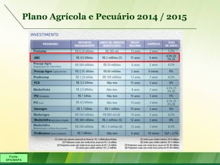 Fonte:
SPA/MAPA
Plano Agrícola e Pecuário 2014 / 2015
 