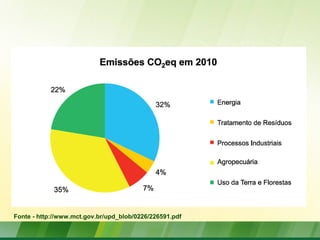 Fonte - http://www.mct.gov.br/upd_blob/0226/226591.pdf
 