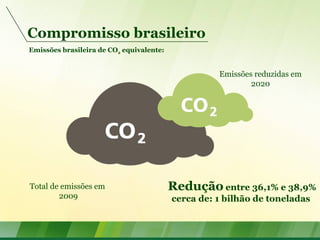 Compromisso brasileiro
Emissões brasileira de CO2 equivalente:
Redução entre 36,1% e 38,9%
cerca de: 1 bilhão de toneladas
Total de emissões em
2009
Emissões reduzidas em
2020
 