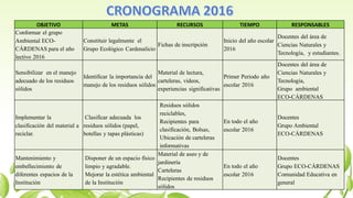 OBJETIVO METAS RECURSOS TIEMPO RESPONSABLES
Conformar el grupo
Ambiental ECO-
CÁRDENAS para el año
lectivo 2016
Constituir legalmente el
Grupo Ecológico Cardenalicio
Fichas de inscripción
Inicio del año escolar
2016
Docentes del área de
Ciencias Naturales y
Tecnología, y estudiantes.
Sensibilizar en el manejo
adecuado de los residuos
sólidos
Identificar la importancia del
manejo de los residuos sólidos
Material de lectura,
carteleras, videos,
experiencias significativas
Primer Periodo año
escolar 2016
Docentes del área de
Ciencias Naturales y
Tecnología,
Grupo ambiental
ECO-CÁRDENAS
Implementar la
clasificación del material a
reciclar.
Clasificar adecuada los
residuos sólidos (papel,
botellas y tapas plásticas)
Residuos sólidos
reciclables,
Recipientes para
clasificación, Bolsas,
Ubicación de carteleras
informativas
En todo el año
escolar 2016
Docentes
Grupo Ambiental
ECO-CÁRDENAS
Mantenimiento y
embellecimiento de
diferentes espacios de la
Institución
Disponer de un espacio físico
limpio y agradable.
Mejorar la estética ambiental
de la Institución
Material de aseo y de
jardinería
Carteleras
Recipientes de residuos
sólidos
En todo el año
escolar 2016
Docentes
Grupo ECO-CÁRDENAS
Comunidad Educativa en
general
 